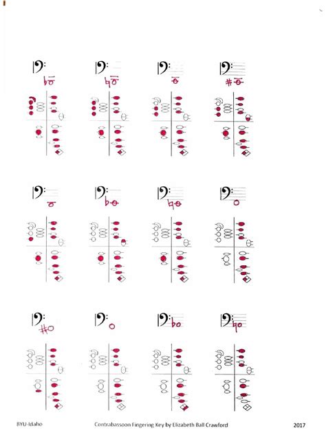 Bassoon With a View: Bassoon and Contrabassoon Fingering Chart