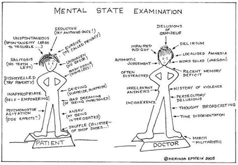 mini mental state examination - Wanda Oliver