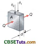 Thermal Conductivity : Definition, Units and Solved Examples - CBSE Tuts