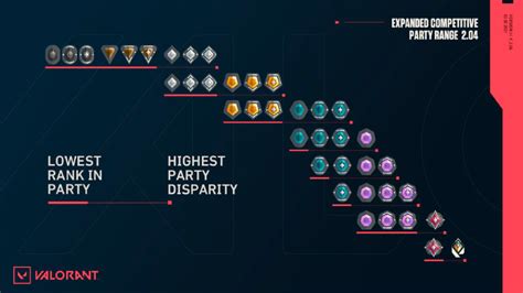 VALORANT Patch 2.04 expands rank queue range and increases Radiant ...