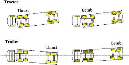 Technologies and Approaches to Reducing the Fuel Consumption of Medium ...