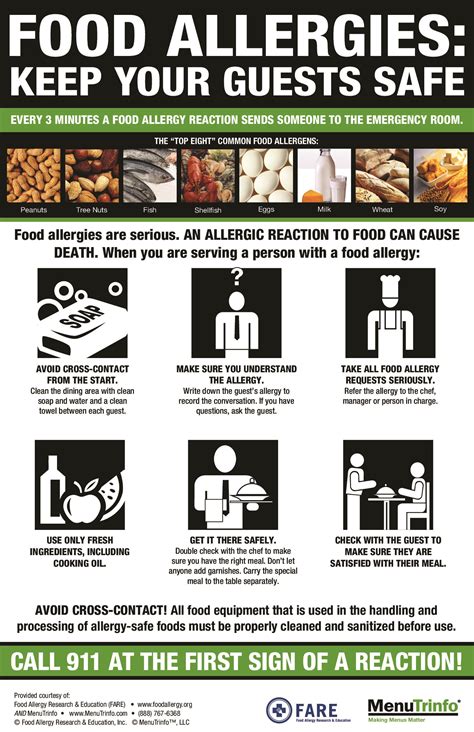 Free Restaurant Food Allergies Safety Poster Labor Law Poster 2025