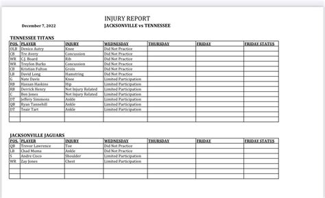 First Injury Report Analysis: Titans vs Jaguars - Broadway Sports Media