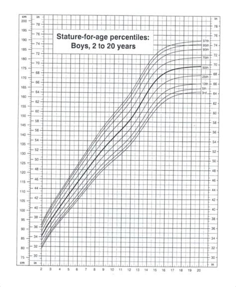 Printable Pediatric Blood Pressure Chart