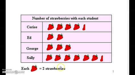 Understanding Pictographs - YouTube