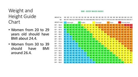 Bmi Chart Women Over 50