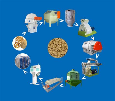 Feed Mill Equipment | Feed Pellet Mill