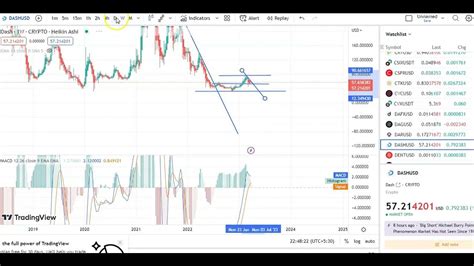 DASH COIN PRICE PREDICATION ! DASH COIN CHART ANALYSIS ! DASH COIN ...