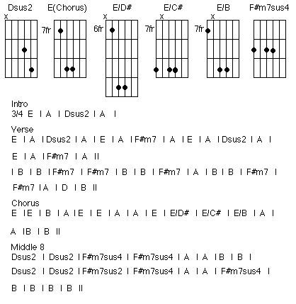 Feels Like Home Chords - Sheet and Chords Collection