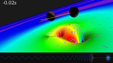 Pegasus powers LIGO gravitational wave detection analysis – Pegasus WMS