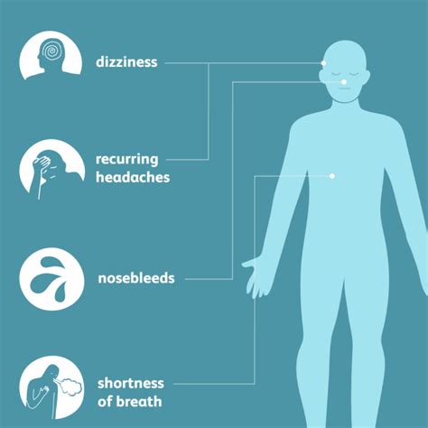 Symptoms Of Hypertension or High Blood Pressure