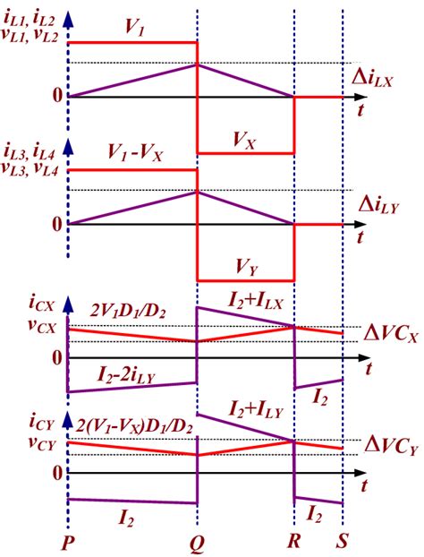 Boost Converter Inductor Current