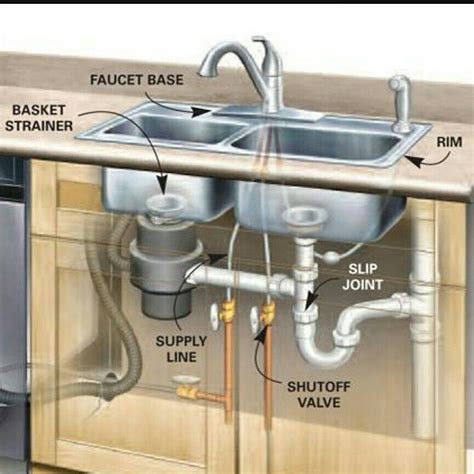 Kitchen sink plugged or draining slow??? We can fix it Call us today in the Edmonton Pro ...