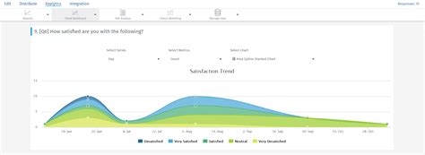 Trend analysis: What it is, examples and how to use it | QuestionPro