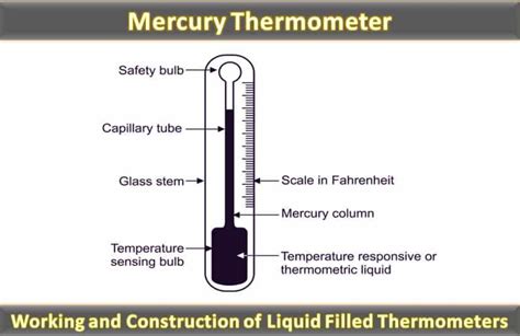 mercury in steel thermometer working principle Archives | THE ...