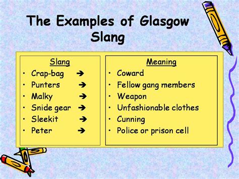 English Literature Center: Style and Register - Language Varieties: Slang and Jargon