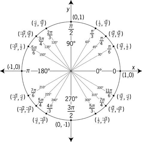 What is the exact value of sin 45° ? Enter your answer, as a simplified ...