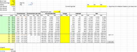 CPF Calculator | Excel Investment