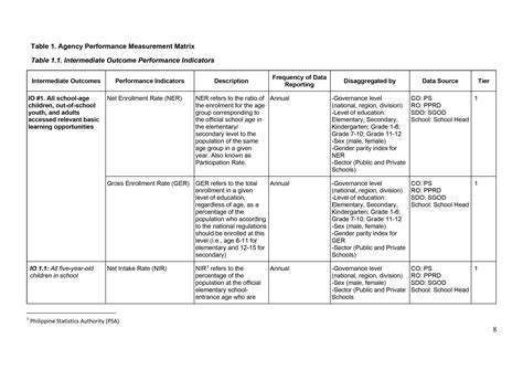 DepEd Basic Education Monitoring and Evaluation Framework (BEMEF) - TeacherPH