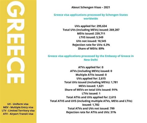 Greece Visa From India - How to Apply for Greek Schengen Visa ...