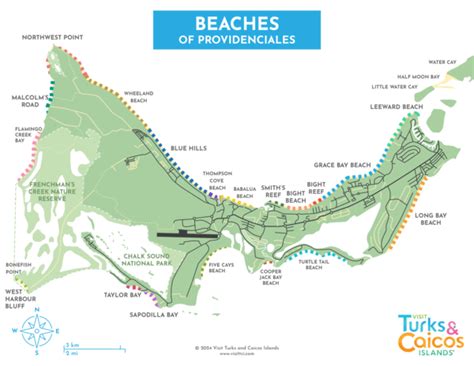 Providenciales Road Map