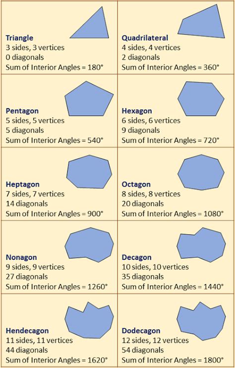 Polygons: Examples (video lessons, examples and solutions)