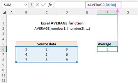 Excel AVERAGE function with examples