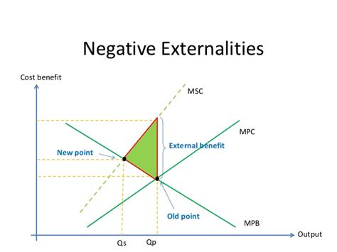 Definition & Examples of Positive Externality and Negative Externality 2024