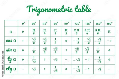 green table of trigonometric functions vector illustration Stock Vector | Adobe Stock