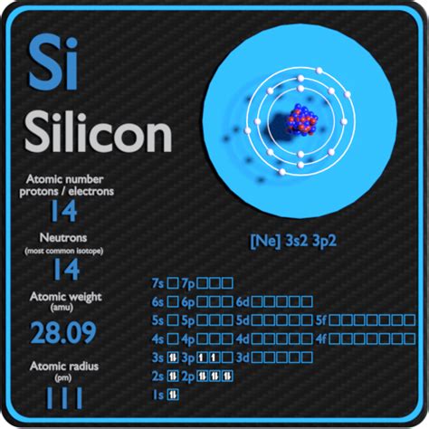 Silicio - Protones - Neutrones - Electrones - Configuración electrónica