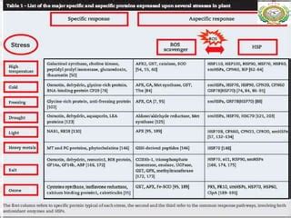 Abiotic stress | PPT