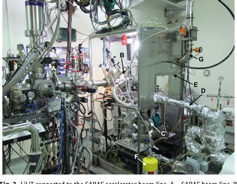 Figure 3 from Demonstration of a high-intensity neutron source based on ...