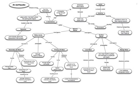 Ecosystem Concept Map Worksheet Answers — db-excel.com