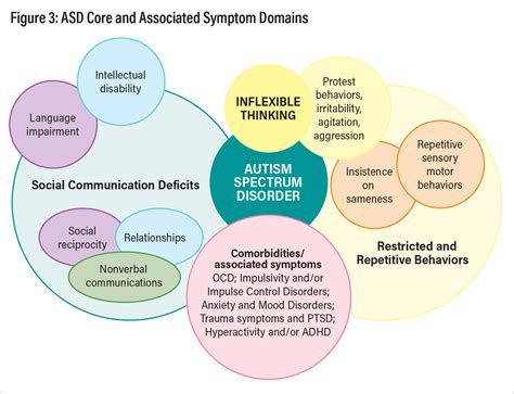 Special Report: Autism Spectrum Disorder and Inflexible Thinking ...