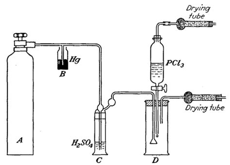 Preparation of Phosphorus Pentachloride - Tech Remarkable