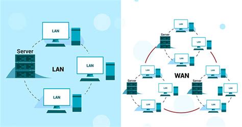 Ưu điểm của mạng WAN so với mạng LAN - QuanTriMang.com