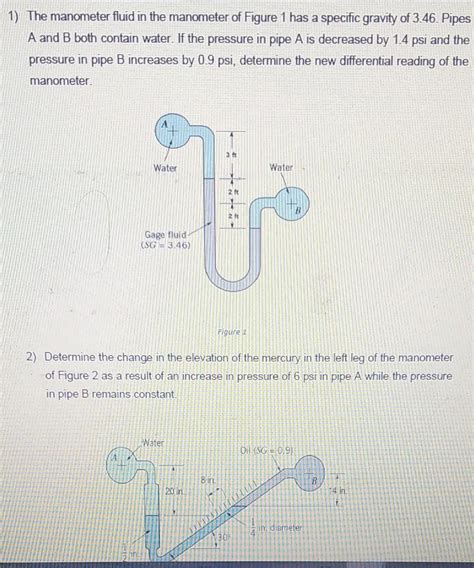 Solved 1) The manometer fluid in the manometer of Figure 1 | Chegg.com