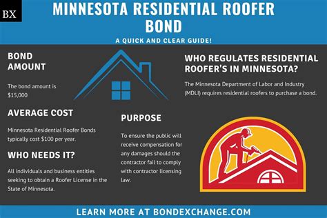 Minnesota Residential Roofer Bond: A Comprehensive Guide