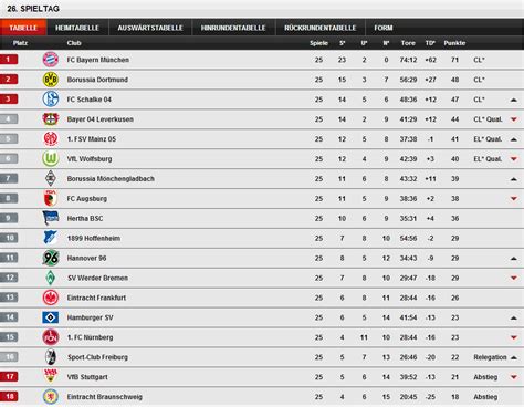 German Bundesliga Table 2024 - Patti Andriette