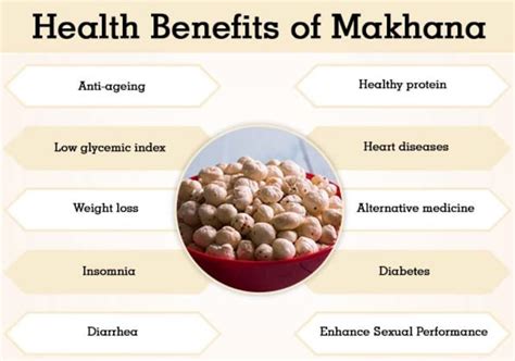 Makhana a Super food with amazing Health Benefits.