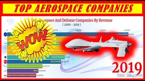 Top Aerospace And Defense Companies By Revenue 2000-2019 || RankZu ...