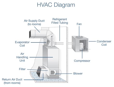 HVAC Replacement Cost | Standard Heating & Air Conditioning