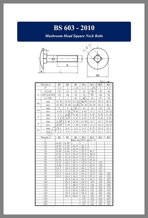 DIN 603 Mushroom Head Bolts | Fasteners, Bolt, Nut, Screw