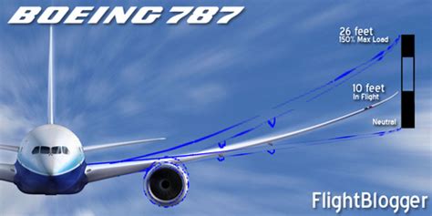 aerodynamics - What are the effects of the Boeing 787's very flexible wings? - Aviation Stack ...