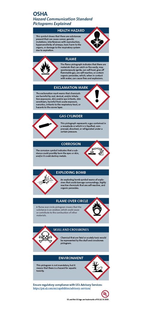 Osha Pictograms And Meanings