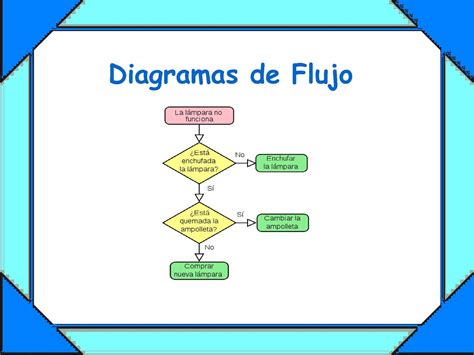 Calaméo - Diagramas de Flujo