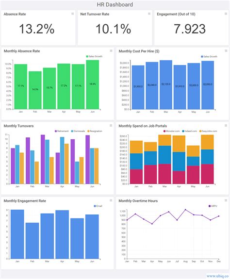 HR Dashboards & Reports : Benefits, Examples, KPIs, Metrics - Ubiq BI