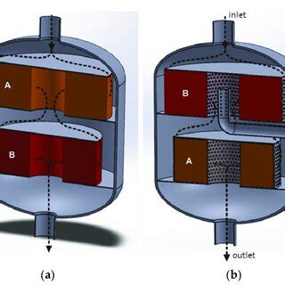 Reactor for heterogeneous catalytic processes with a structure that... | Download Scientific Diagram