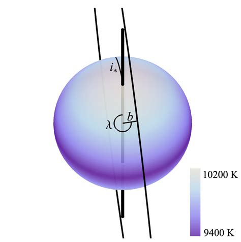 The Double Seasons of Kelt-9b. An exoplanet with a hellish climate ...