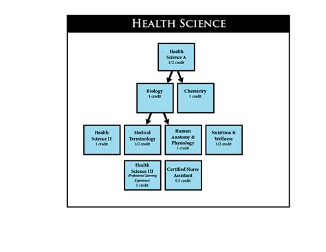 Health Science